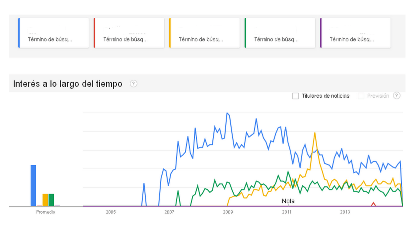 Compara términos con Google Trends